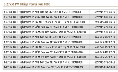 Schmidt-Bender PM II High Power 3-27x56 RAL 8000 - 3