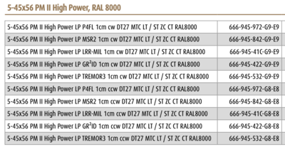 Schmidt-Bender PM II High Power 5-45x56 RAL 8000 - 3
